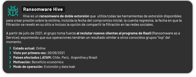 14-Hive-2022